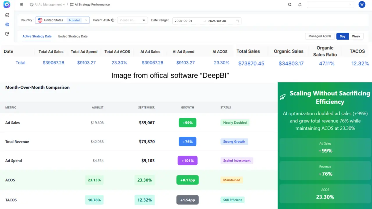 September 2025 Performance Details